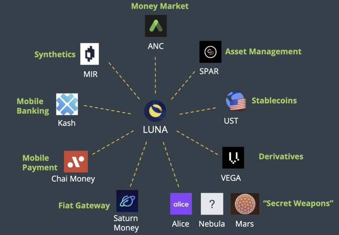 即将推出治理代币的借贷协议 Mars Protocol 究竟想在 Terra 生态扮演怎样的角色？