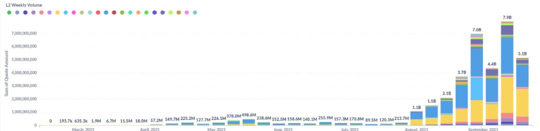 DYDX的挑战者们：去中心化永续合约交易平台赛道扫描GMX机制对比
