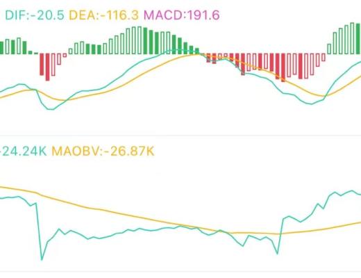 9.22午间行情:持续下行中 抄底资金逐步增多