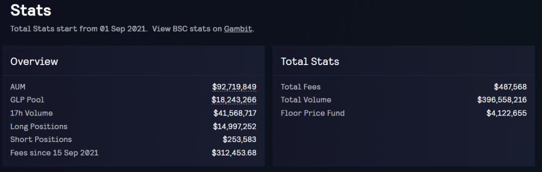 DYDX的挑战者们：去中心化永续合约交易平台赛道扫描GMX机制对比