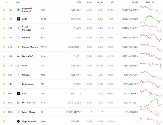 DYDX的挑战者们：去中心化永续合约交易平台赛道扫描GMX机制对比