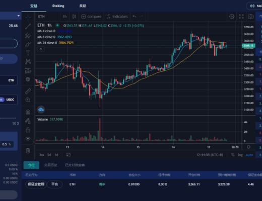 DYDX的挑战者们：去中心化永续合约交易平台赛道扫描GMX机制对比