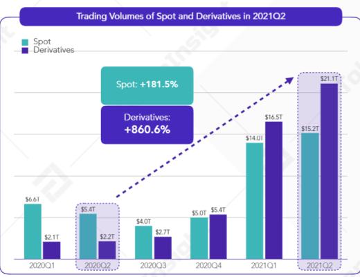 DYDX的挑战者们：去中心化永续合约交易平台赛道扫描GMX机制对比