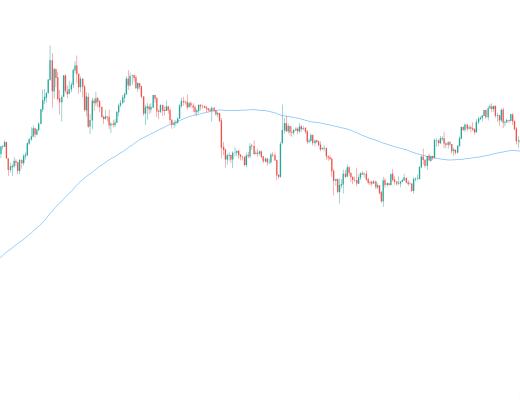 金色趋势丨BTC能否再创历史新高?