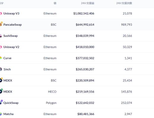 金色DeFi日报 | Amplify向美国SEC提交DeFi和加密货币ETF