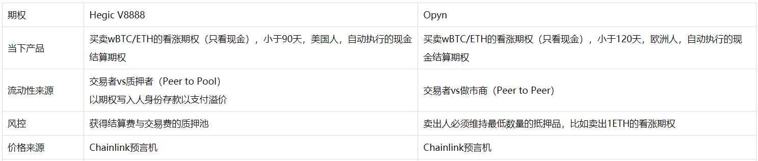 去中心化衍生品交易的商业版图（上）