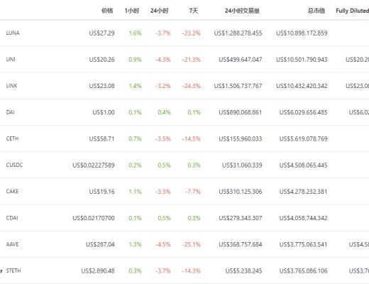 金色DeFi日报 | Amplify向美国SEC提交DeFi和加密货币ETF