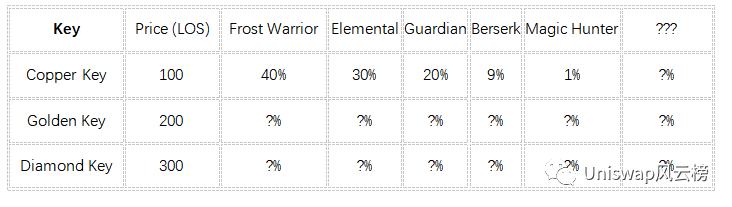 The Land of Strife纷争之地中文游戏攻略教程（建议收藏）角色养成与培养：宝箱钥匙：纷争之地--PVE：关于英雄：PVE战斗：纷争之地--PVP：交易市场：拥有的英雄卡牌和装备可在交易市场中自由上架交易，每次交易成功将按成交价收取一定比例的手续费。代币信息：路线图：