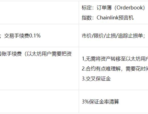 去中心化衍生品交易的商业版图（上）