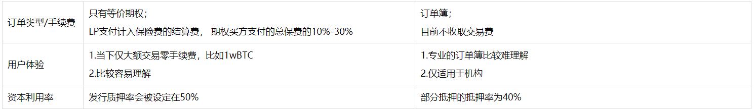 去中心化衍生品交易的商业版图（上）