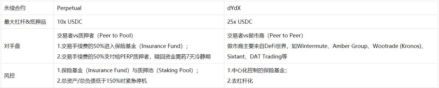 去中心化衍生品交易的商业版图（上）