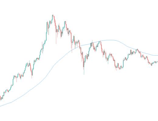 金色趋势丨BTC能否再创历史新高?