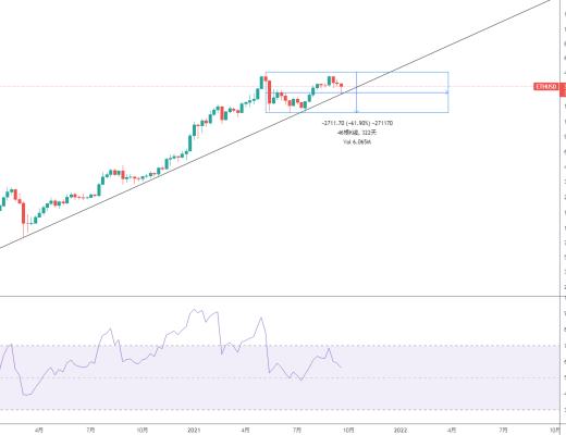 金色趋势丨ETH大调整是机会还是风险？