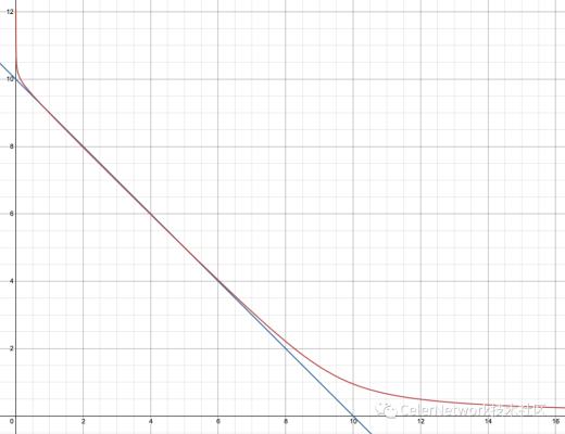 cBridge 2.0: 基于Celer状态守卫者网络的通用跨链平台