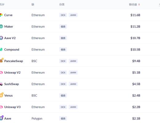金色DeFi日报 | Amplify向美国SEC提交DeFi和加密货币ETF