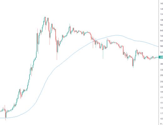 金色趋势丨BTC能否再创历史新高?