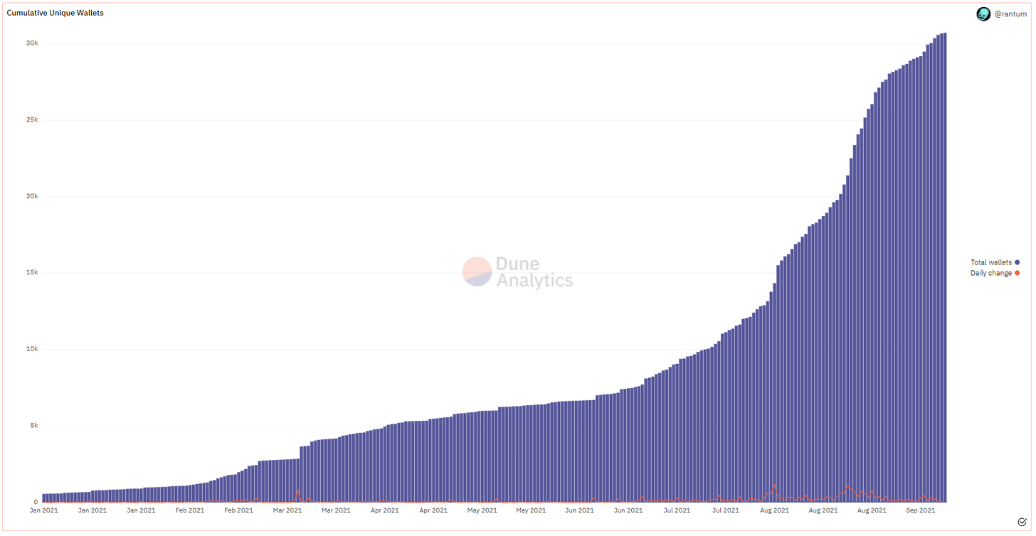 Art Blocks大爆发 哪些系列值得买？
