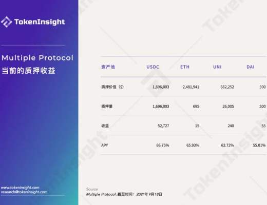 一文读懂 Uniswap 做市商协议 Multiple Protocol