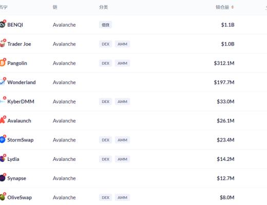 金色DeFi日报 | 1inch Network上线Arbitrum One