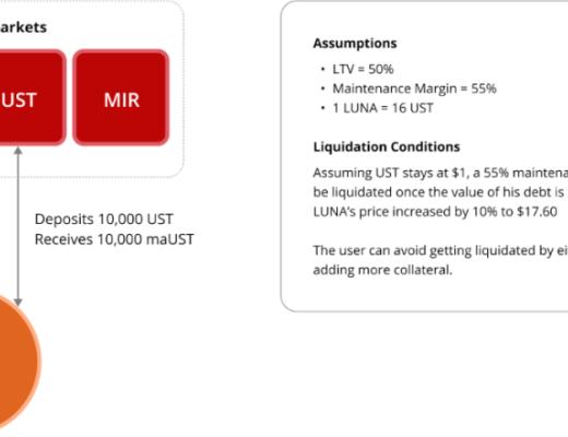 深入解读Terra生态借贷协议Mars Protocol 锁仓空投值得参与吗?
