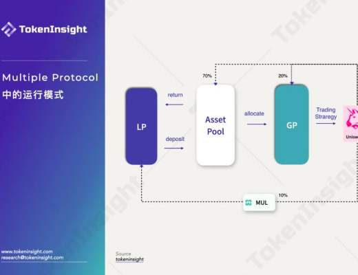 一文读懂 Uniswap 做市商协议 Multiple Protocol