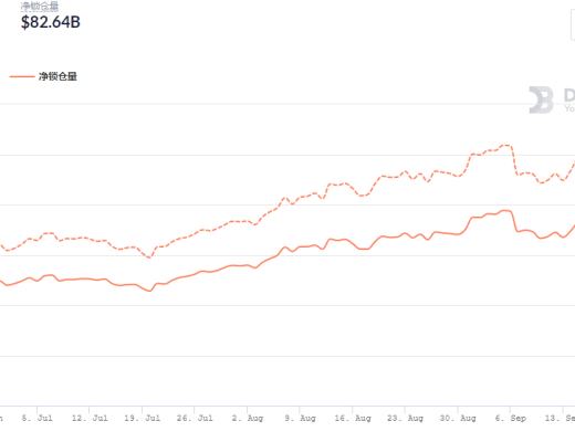 金色DeFi日报 | 1inch Network上线Arbitrum One