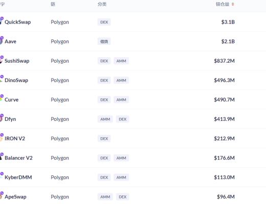 金色DeFi日报 | 1inch Network上线Arbitrum One