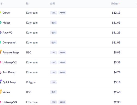 金色DeFi日报 | 1inch Network上线Arbitrum One