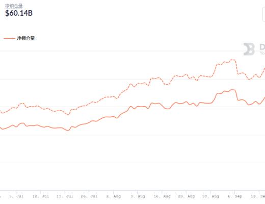 金色DeFi日报 | 1inch Network上线Arbitrum One