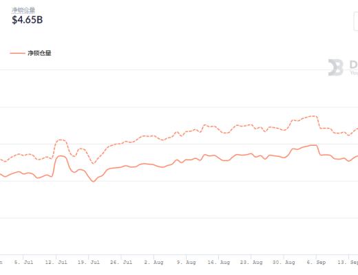 金色DeFi日报 | 1inch Network上线Arbitrum One