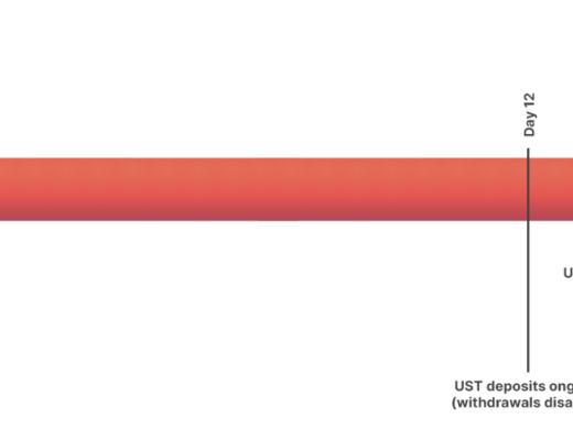 深入解读Terra生态借贷协议Mars Protocol 锁仓空投值得参与吗?