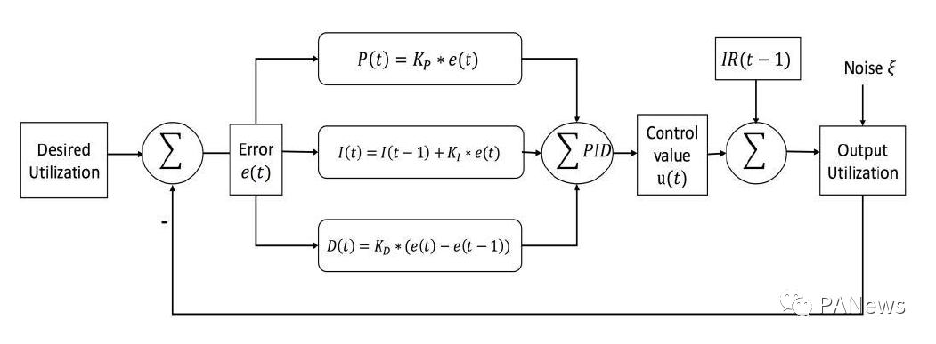 深入解读Terra生态借贷协议Mars Protocol 锁仓空投值得参与吗?