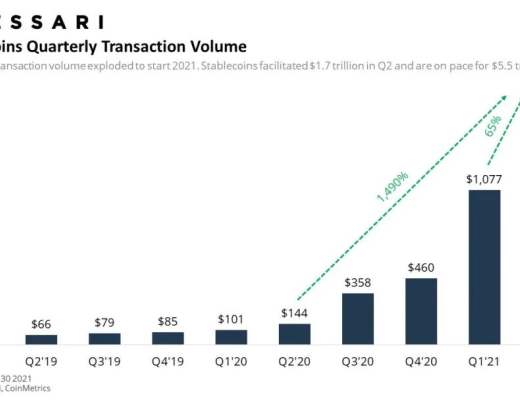 2021 年 DeFi 趋势和黑客