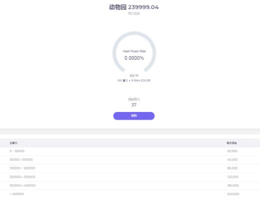 “边玩边赚”系列-ZOO Crypto World
