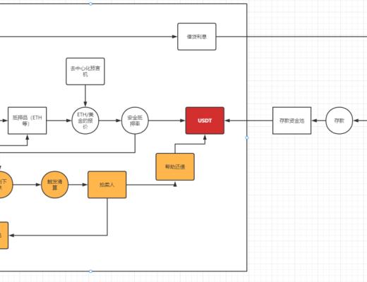 万字深度:解构合成资产赛道的设计与未来