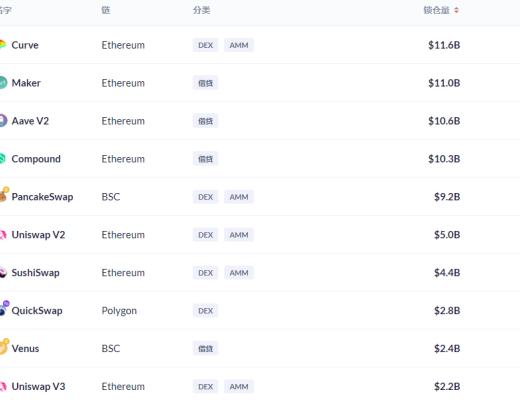 金色DeFi日报 | 《时代》杂志发售NFT引发抢购