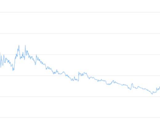 危机的鞭策力：Axie Infinity的SLP波动