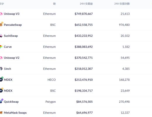 金色DeFi日报 | 《时代》杂志发售NFT引发抢购
