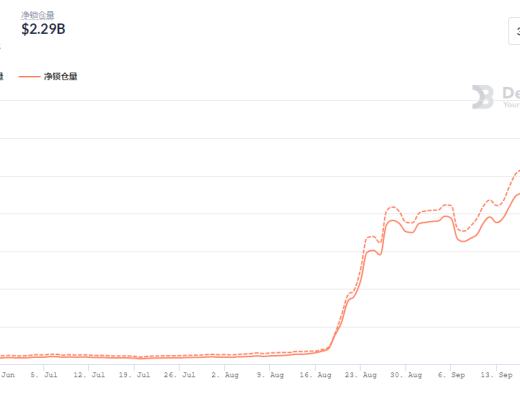 金色DeFi日报 | 《时代》杂志发售NFT引发抢购