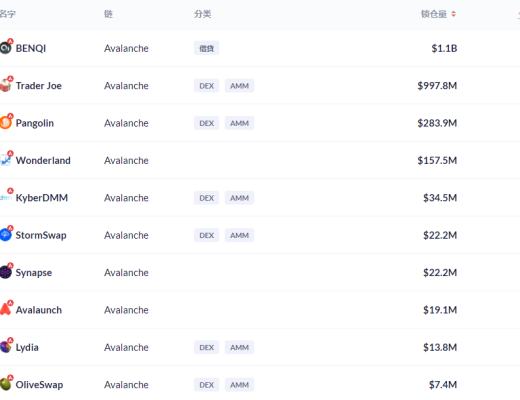 金色DeFi日报 | 《时代》杂志发售NFT引发抢购