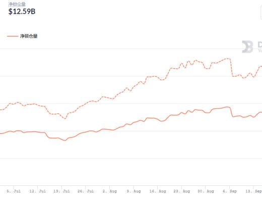 金色DeFi日报 | 《时代》杂志发售NFT引发抢购