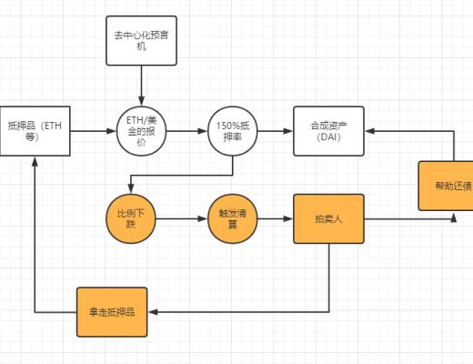 万字深度:解构合成资产赛道的设计与未来