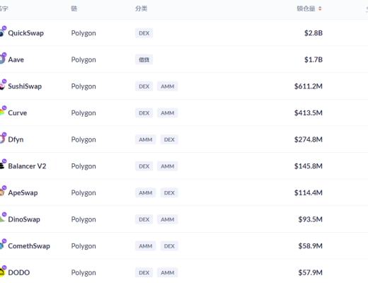 金色DeFi日报 | 《时代》杂志发售NFT引发抢购