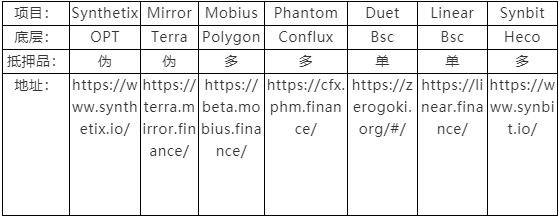 万字深度:解构合成资产赛道的设计与未来