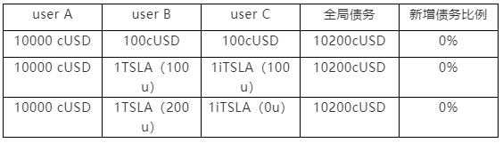 万字深度：解构合成资产赛道的设计与未来