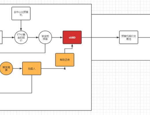 万字深度:解构合成资产赛道的设计与未来