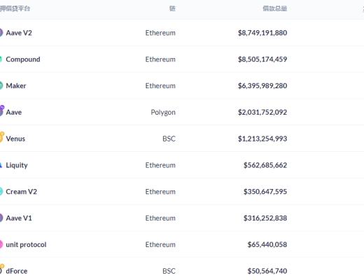 金色DeFi日报 | 《时代》杂志发售NFT引发抢购