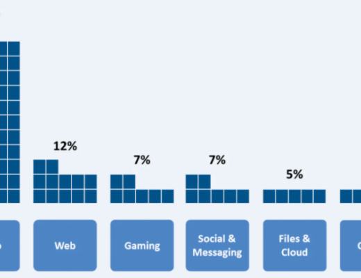金色观察丨一文读懂去中心化互联网视频项目Glass
