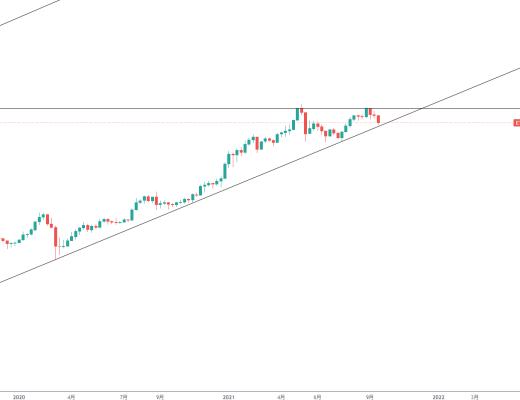 金色趋势丨ETH大三角收敛 依旧多头趋势