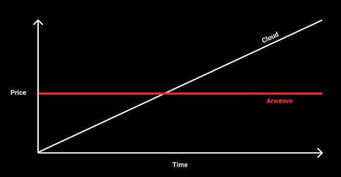 金色观察丨一文读懂去中心化互联网视频项目Glass
